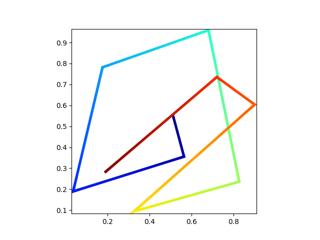 How to plot a gradient color line in matplotlib?