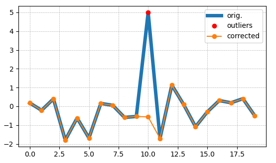 wom6j Is there a numpy builtin to reject outliers from a list