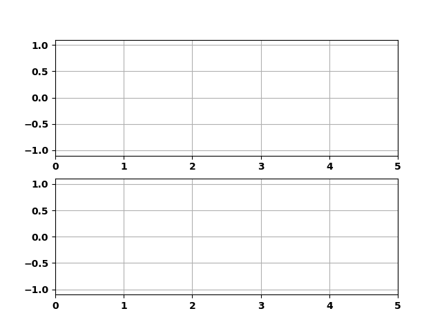wqnqt animated subplots using matplotlib