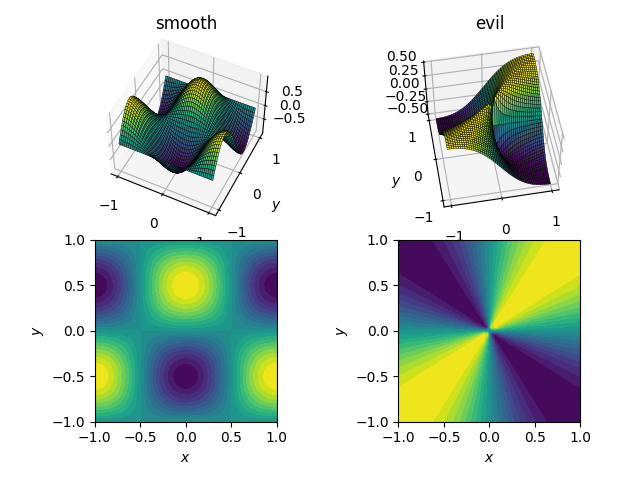 xafgi How can I perform two-dimensional interpolation using scipy?