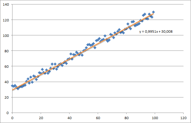 Linear Regression