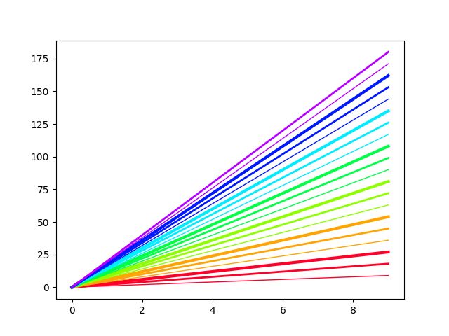 xfevq Example plot with line widths