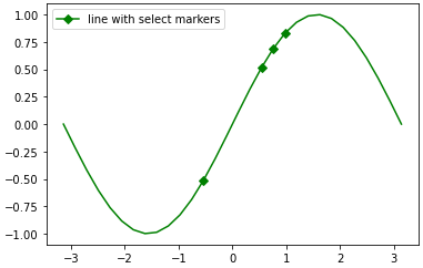 xg4iv Set markers for individual points on a line in Matplotlib
