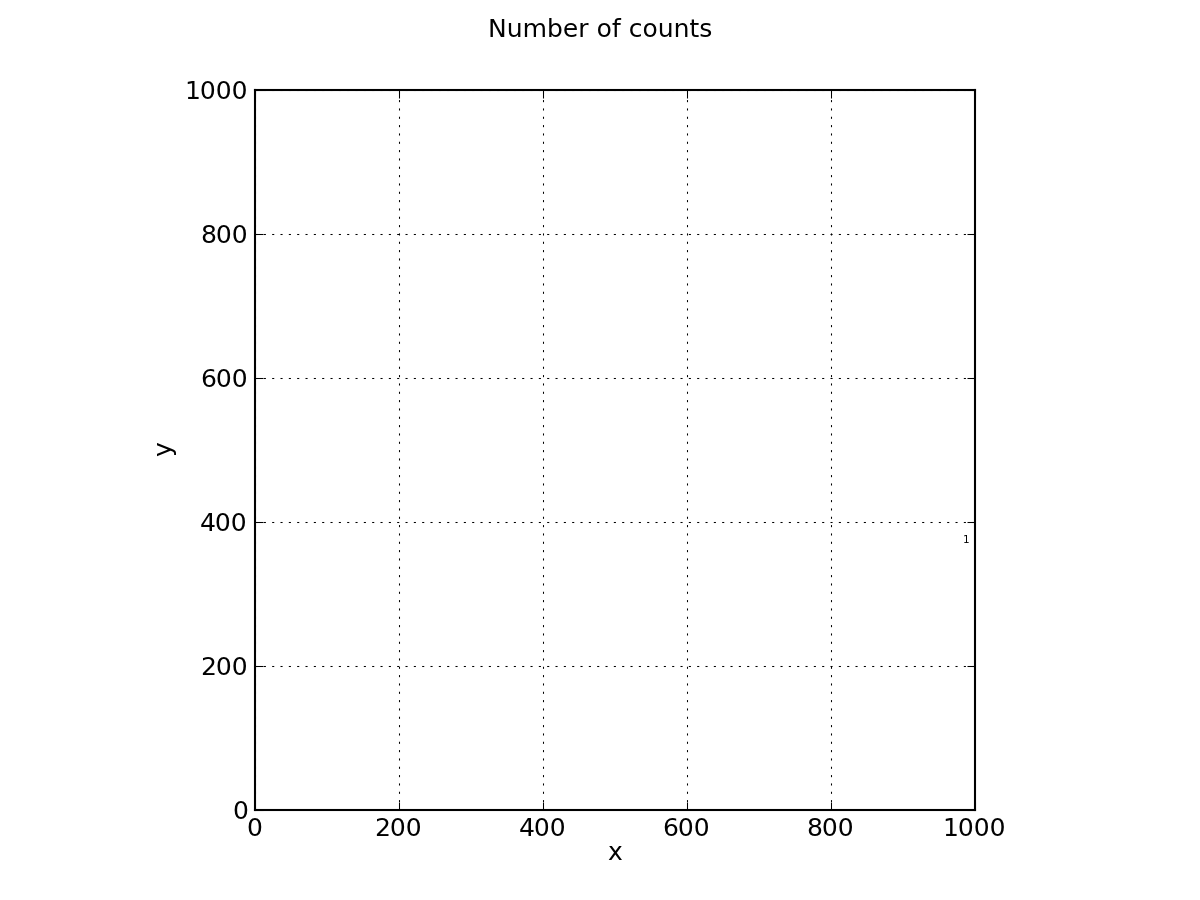 Change grid interval and specify tick labels in Matplotlib
