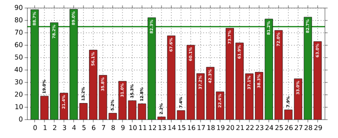 annotated bar plot