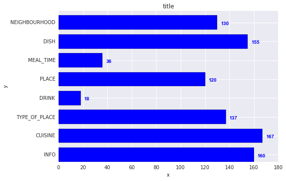 How to display the value of the bar on each bar with pyplot.barh()