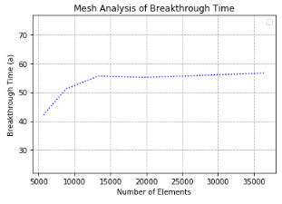 xmnwf line plot