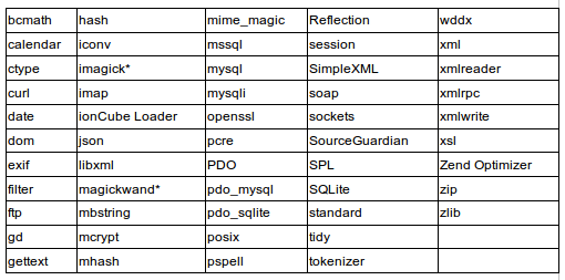 xmvnt-1 PHP modules pre-installed by Hostgator