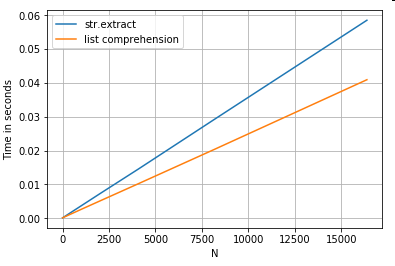 xmxyx Are for-loops in pandas really bad? When should I care?