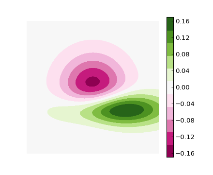 xnvlf Matplotlib discrete colorbar