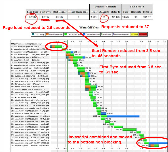 What are the best practices for using a caching plugin on a shared host?