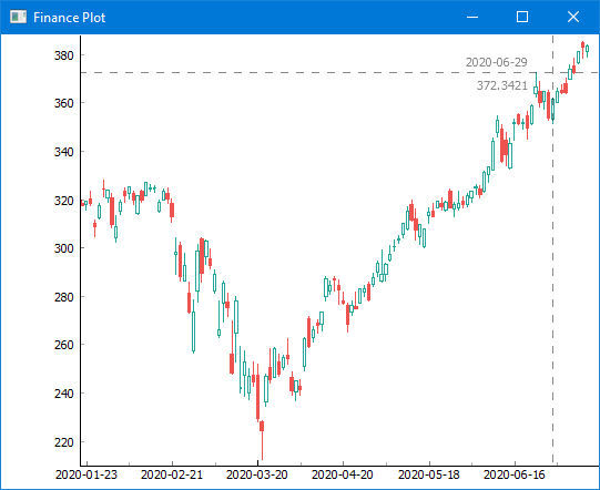 Intraday candlestick charts using Matplotlib