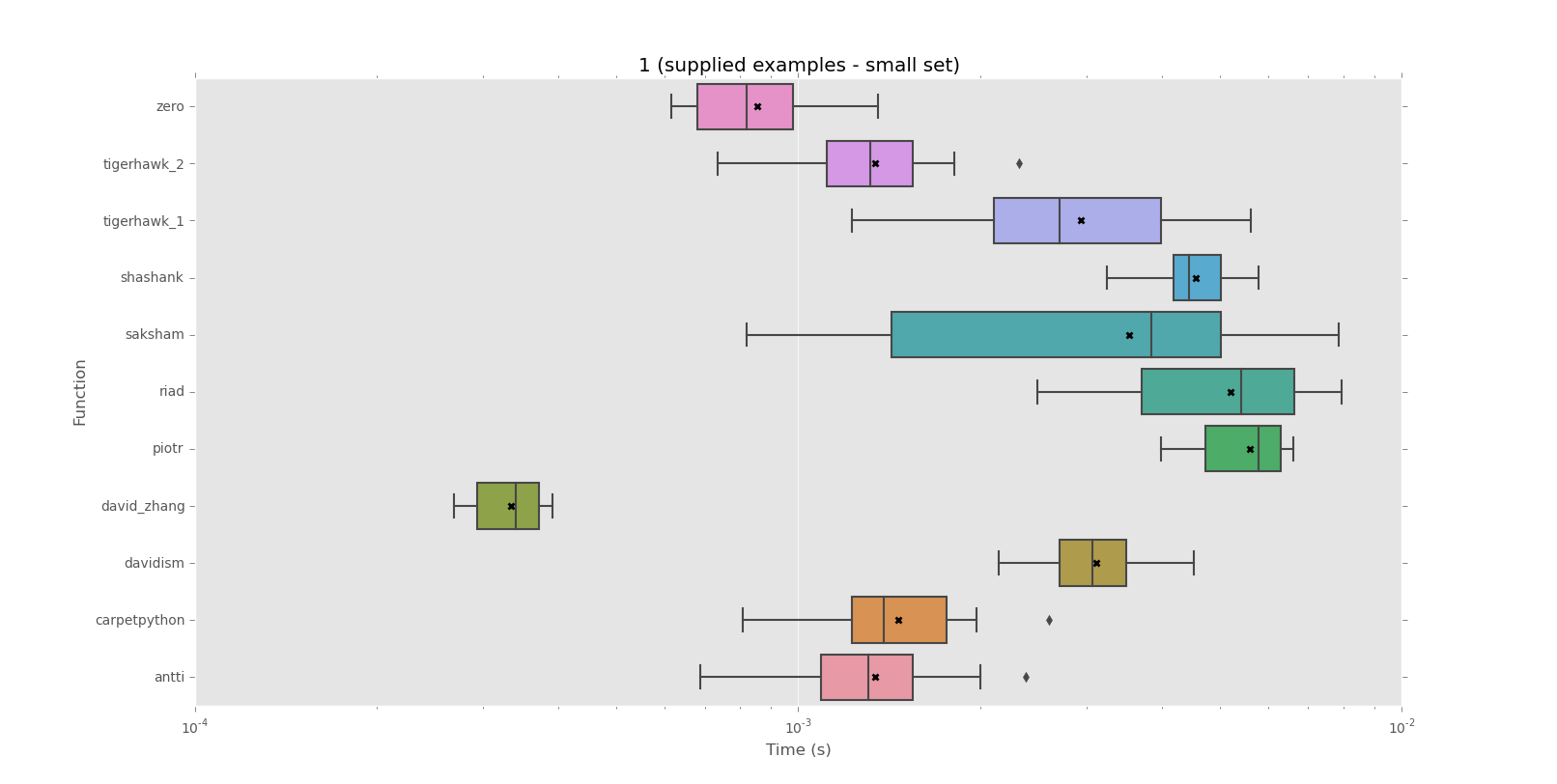 xx34f How can I tell if a string repeats itself in Python?