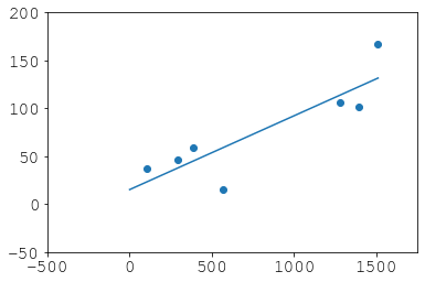 y6bkw Extrapolate values in Pandas DataFrame