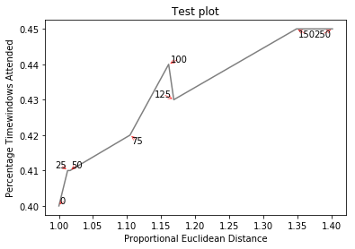 yetnw Matplotlib overlapping annotations / text
