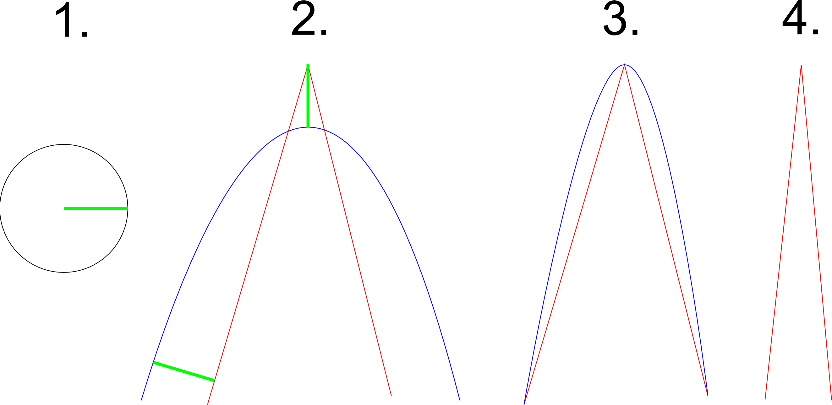 some examples