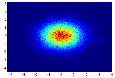 gaussian_2d_heat_map