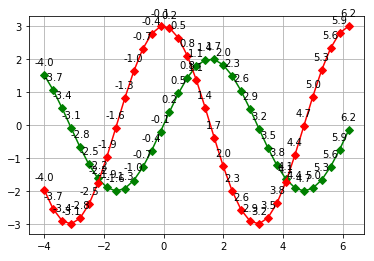 yjyi1 Set markers for individual points on a line in Matplotlib