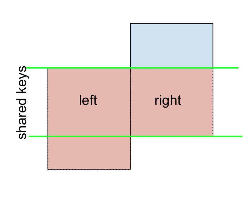 z0br2