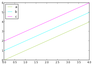 Three lines with custom colors
