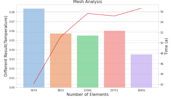 zje2g Problem in combining bar plot and line plot (python)
