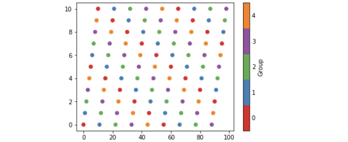 zumez scatterplot with disrete colors