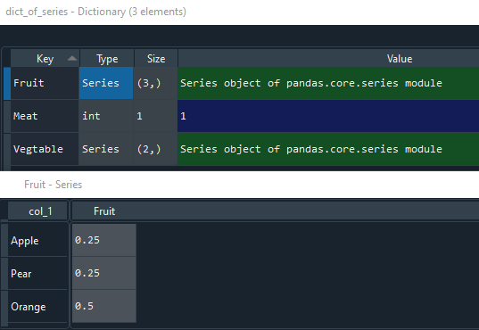 zw2te Creating a dictionary of series from a dataframe