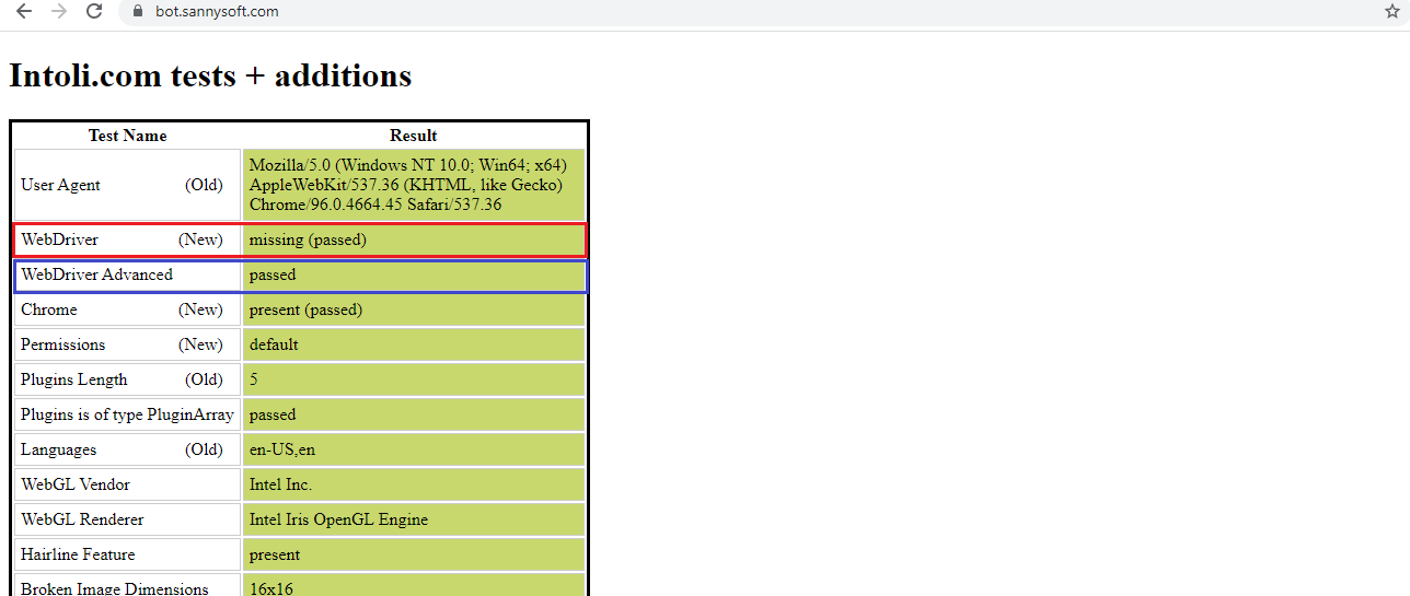 Can a website detect when you are using Selenium with chromedriver?