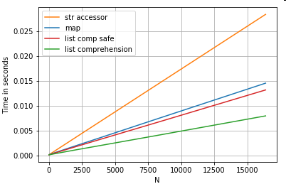 zzzez Are for-loops in pandas really bad? When should I care?