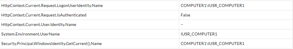 4cekl How do I fetch the domainusername from a WCF service call made from MVC application?