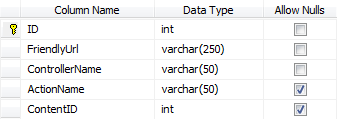 bdsdj PageItem structure