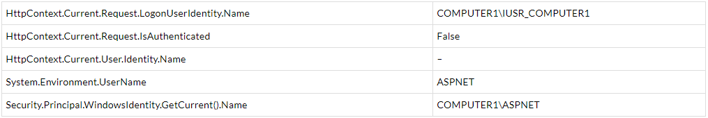 c8jms How do I fetch the domainusername from a WCF service call made from MVC application?