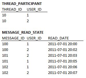 Sample Data Part 2