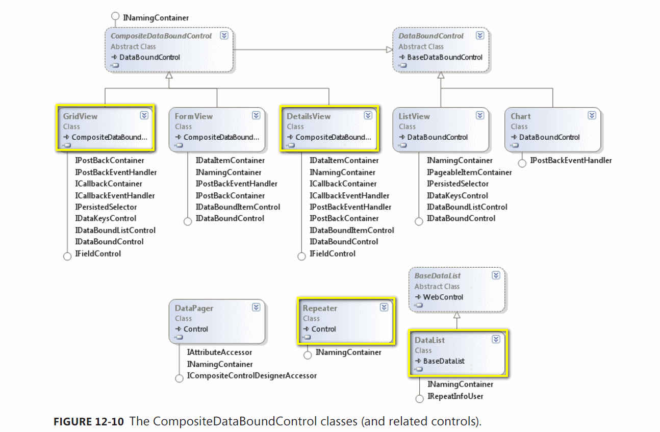 iyt6d The CompositeDataBoundControl classes(and related controls)
