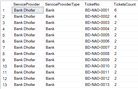 jx05u Multiple-field GroupBy Linq query is giving same count() value for all records