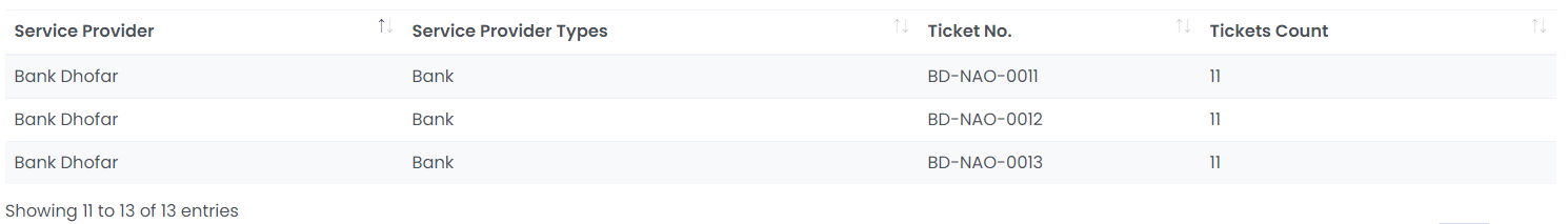 n73ah Multiple-field GroupBy Linq query is giving same count() value for all records