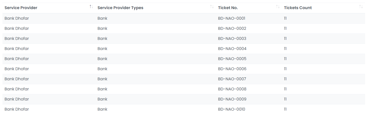 q7m5a Multiple-field GroupBy Linq query is giving same count() value for all records