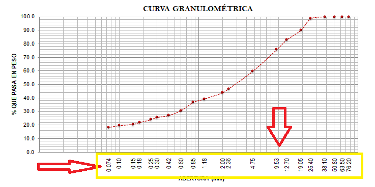 tkwra How to put labels at the bottom of the chart