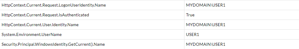 uplv4 How do I fetch the domainusername from a WCF service call made from MVC application?